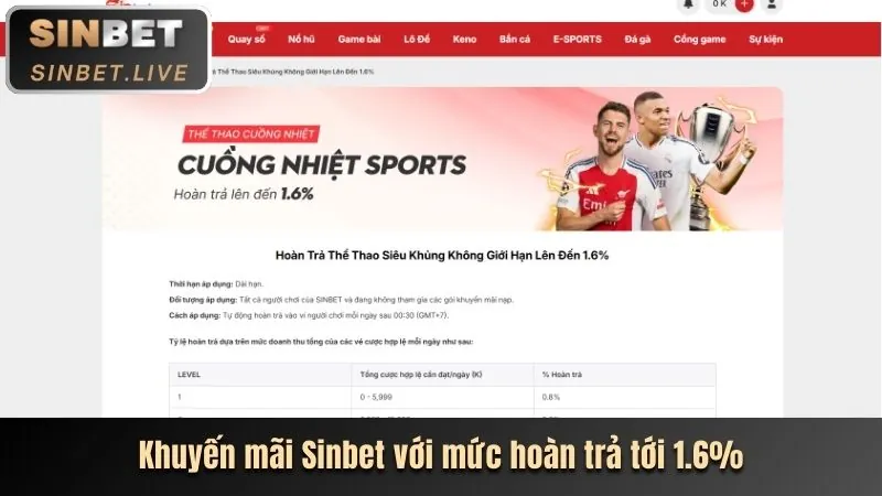 Khuyến mãi và ưu đãi hấp dẫn 777loc win